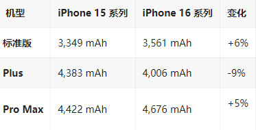 方山苹果16维修分享iPhone16/Pro系列机模再曝光