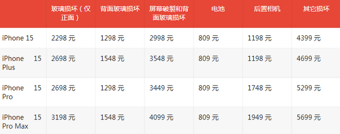 方山苹果15维修站中心分享修iPhone15划算吗