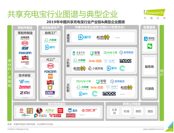 方山苹果手机维修分享iPhone 12 如何安全使用共享充电宝 