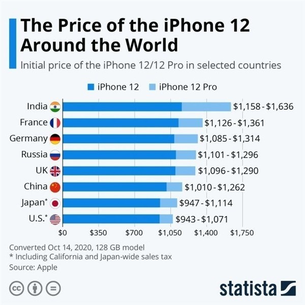 方山苹果手机维修分享哪个购买iPhone 12/12 Pro更便宜 