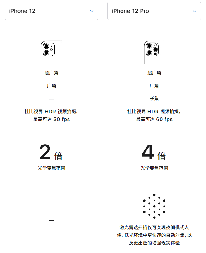方山苹果手机维修分享苹果 iPhone 12 与 iPhone 12 Pro 选哪款 